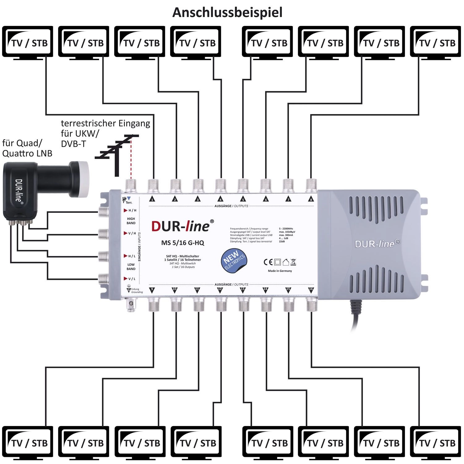 DUR-line MS 5/16 G-HQ - Multischalter