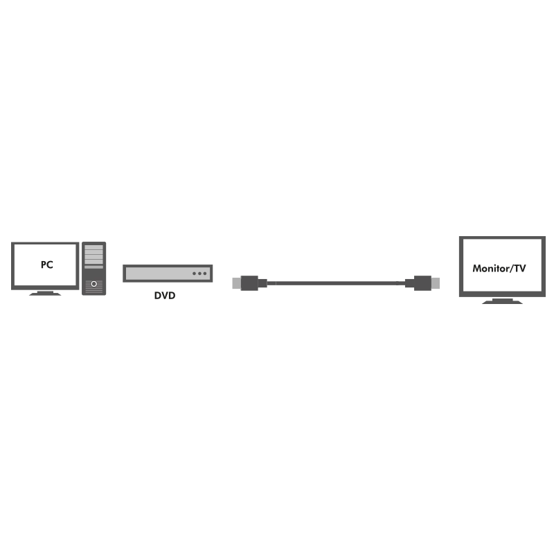 HDMI-Kabel, A/M zu A/M, 4K/30 Hz, schwarz, 0,5 m
