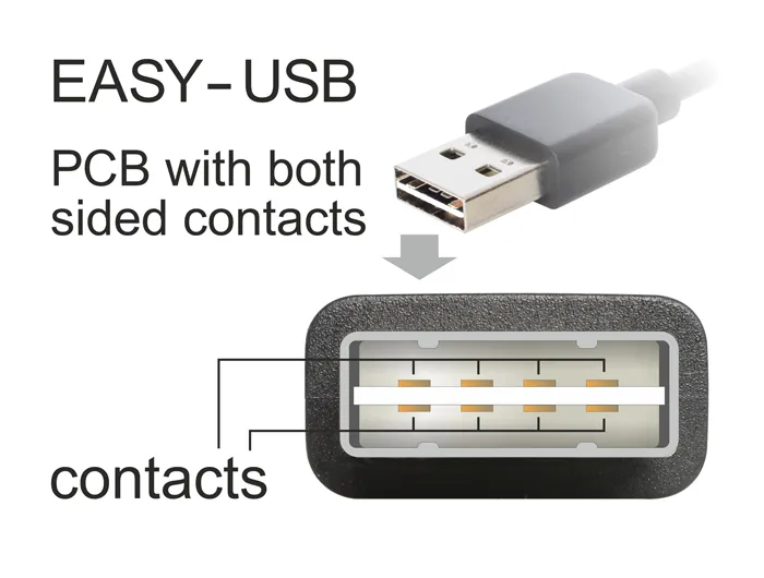 Kabel EASY-USB 2.0 Typ-A Stecker gewinkelt oben / unten an USB 2.0 Typ-B Stecker, schwarz, 5m, Deloc