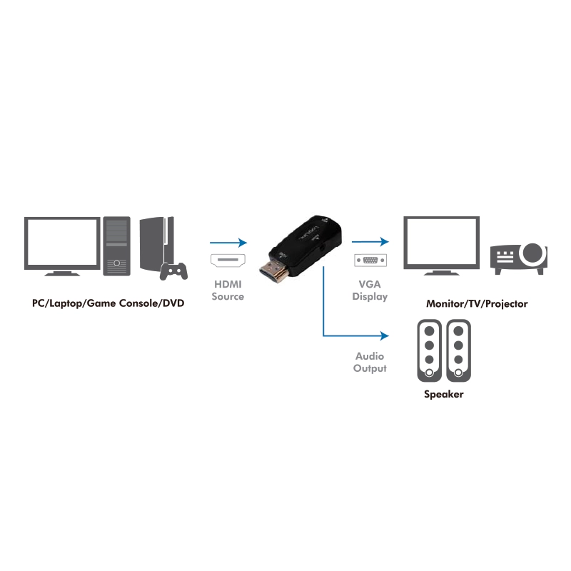 HDMI-Adapter A/M zu VGA/F + 3,5 mm/W, 1080p, schwarz