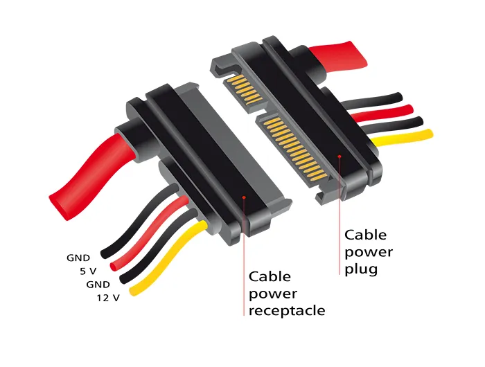 Verlängerungskabel SATA 6Gb/s, 22 Pin Stecker an SATA 22 Pin Buchse (5V + 12V), 1m, Delock® [83804]