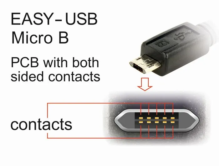 Kabel EASY-USB 2.0 Typ-A Stecker an EASY-USB 2.0 Typ Micro-B Stecker gewinkelt links / rechts, schwa