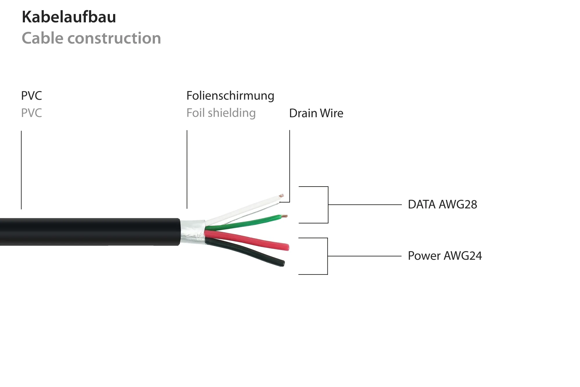 kabelmeister® Einbau-Verlängerungskabel USB 2.0 Stecker A an Einbaubuchse A, Premium, DATA AWG28 / P