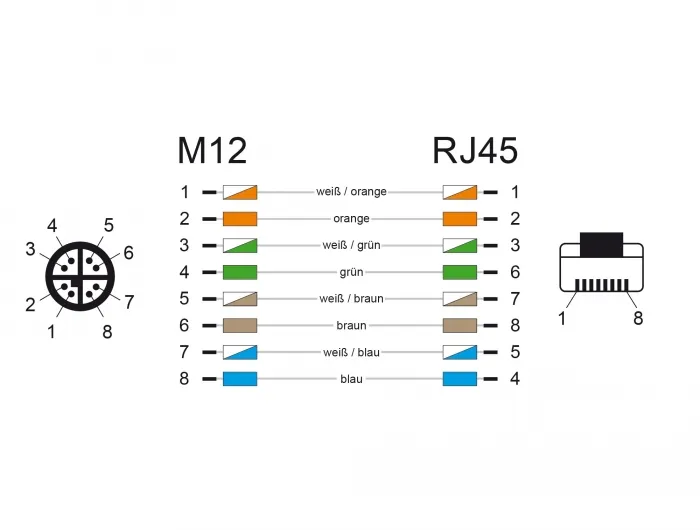 Netzwerkkabel M12 8 Pin X-kodiert an RJ45 Hirose Stecker TPU, wasserblau, 5 m, Delock® [85432]