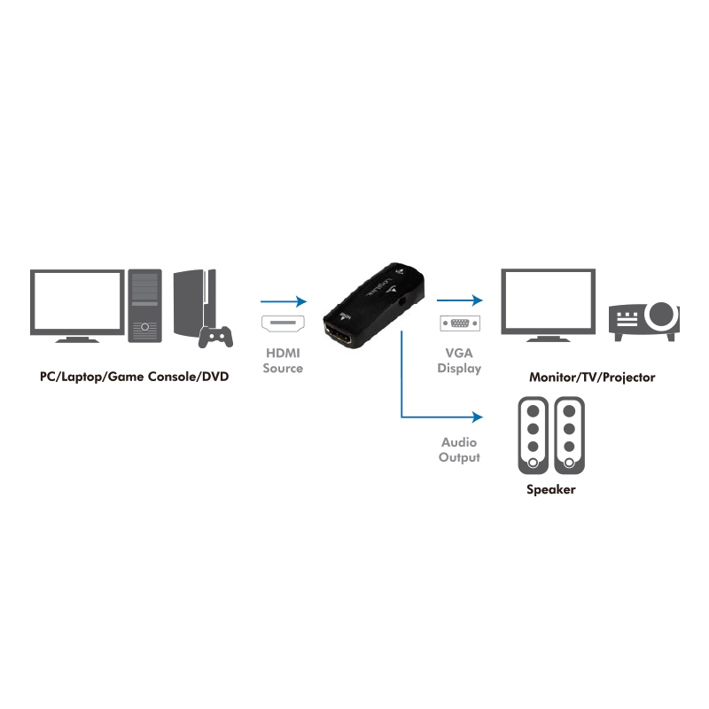 HDMI-Adapter A/F zu VGA/F + 3,5 mm/W, 1080p, schwarz