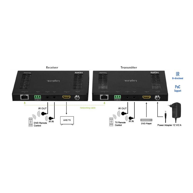 HDMI-HDBaseT-Extender-Set, 60 m, 4K/60 Hz, HDR, CEC, POC, IR, RS232 HDMI-HDBaseT-Extender-Set, 60 m, 4K/60 Hz, HDR, CEC, POC, IR, RS232