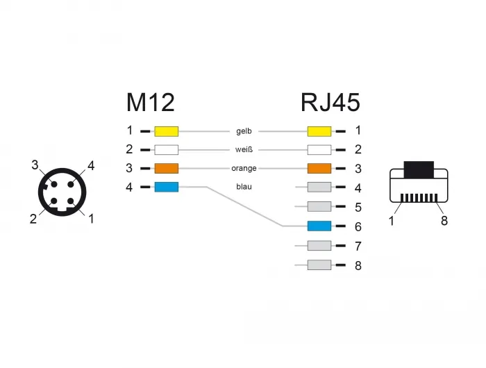 Netzwerkkabel M12 4 Pin D-kodiert an RJ45 Hirose Stecker TPU, wasserblau, 1 m, Delock® [85441]
