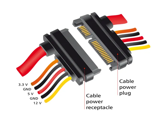 Verlängerungskabel SATA 6Gb/s, 22 Pin Stecker an SATA 22 Pin Buchse (3,3V + 5V + 12V), 0,2m, Delock®