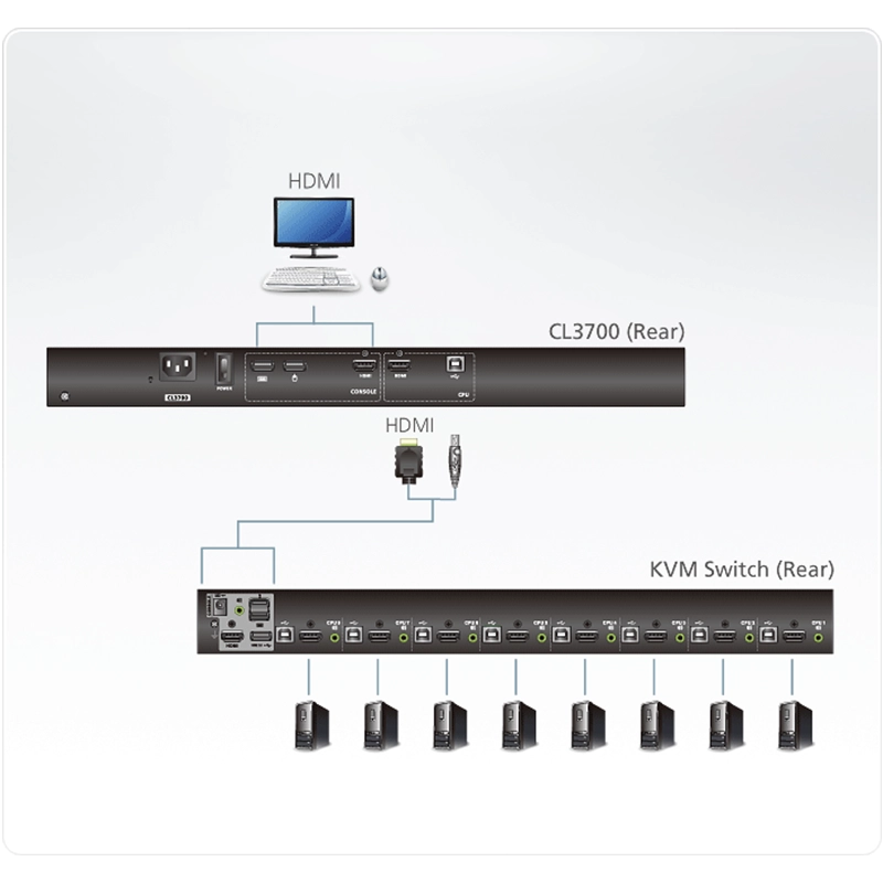 1U Single Rail Breitbild LCD Konsole (USB/HDMI) 1366x768