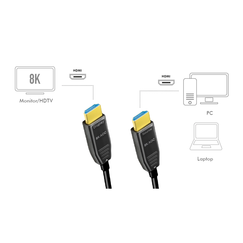 HDMI-Kabel, A/M zu A/M, 8K/60 Hz, AOC, schwarz, 20 m