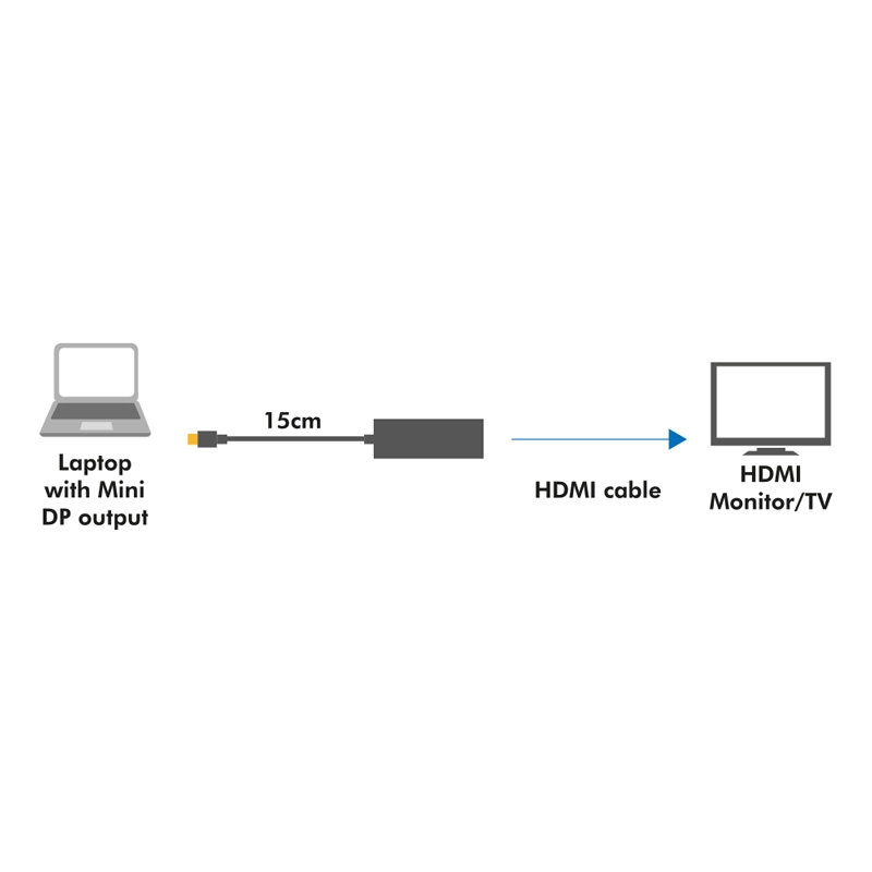 DisplayPort-Adapter, mDP/M zu HDMI-A/F, 1080p, weiß, 0,15 m