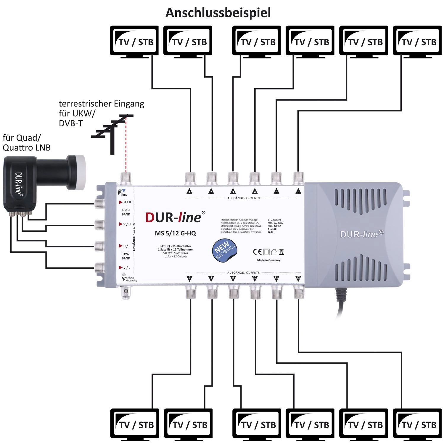DUR-line MS 5/12 G-HQ - Multischalter