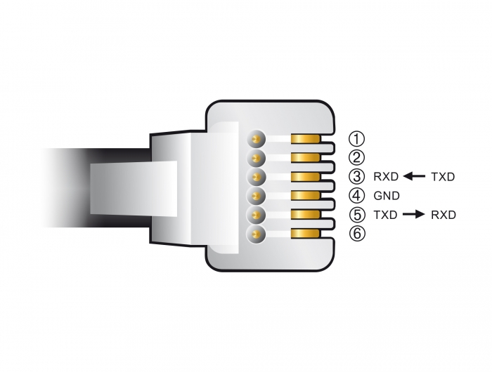 Adapterkabel USB Typ-A zu Seriell RS-232 RJ12 mit ESD Schutz Leadshine 2 m, Delock® [66737]