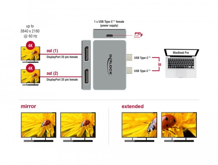 Dual DisplayPort Adapter mit 4K 60 Hz und PD 3.0 für MacBook , Delock® [64001]