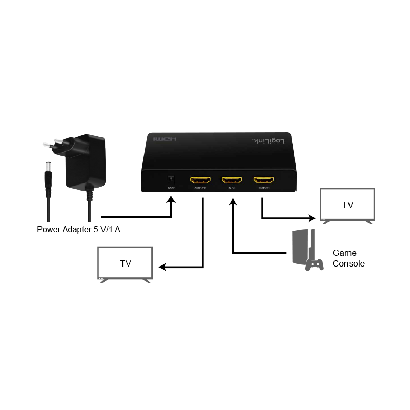 HDMI-Splitter, 1x2-Port, 4K/60 Hz, HDCP, EDID, HDR, CEC, Downscaler