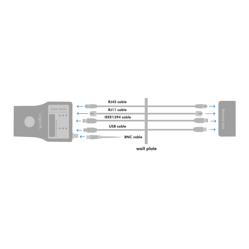 Kabeltester 5-in-1, RJ45, RJ11, USB, BNC, FireWire, mit Remote Einheit