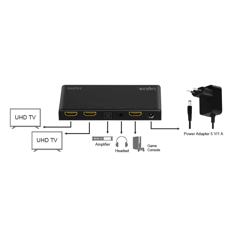 HDMI-Splitter, 1x2-Port, 4K/60 Hz, HDCP, EDID, Audio-Extrakt, Downscaler