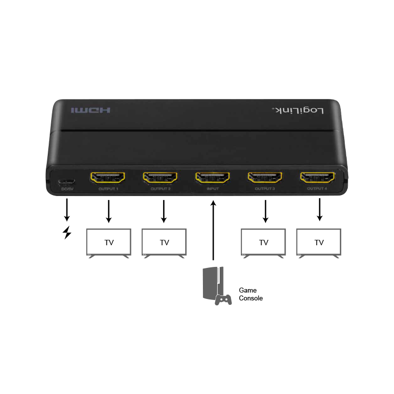 HDMI-Splitter, 1x4-Port, 4K/60 Hz, HDCP, HDR, CEC, Downscaler
