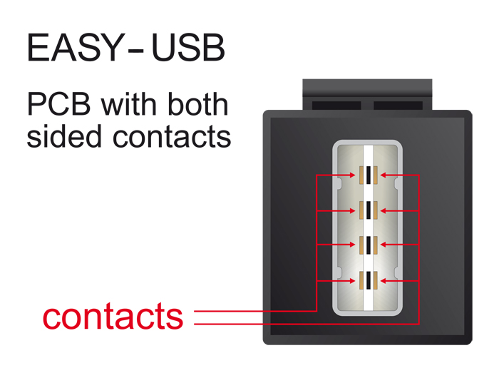 Keystone Modul EASY-USB 2.0 A Buchse an EASY-USB 2.0 A Buchse schwarz, Delock® [86368]