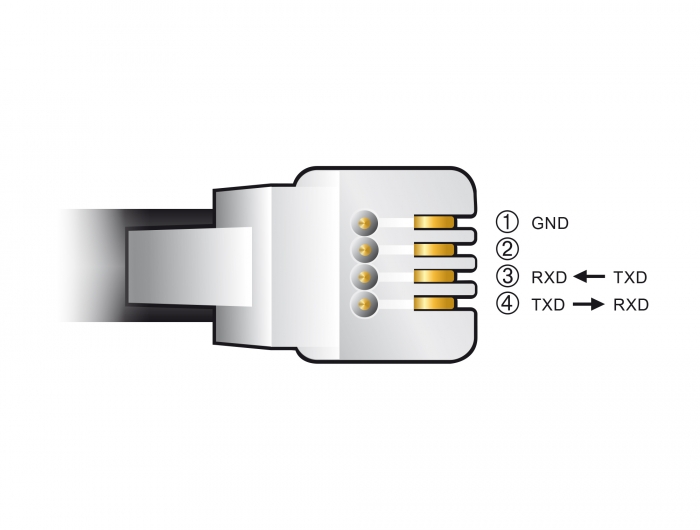 Adapterkabel USB Typ-A zu Seriell RS-232 RJ10 mit ESD Schutz Meade Autostar 2 m, Delock® [66738]