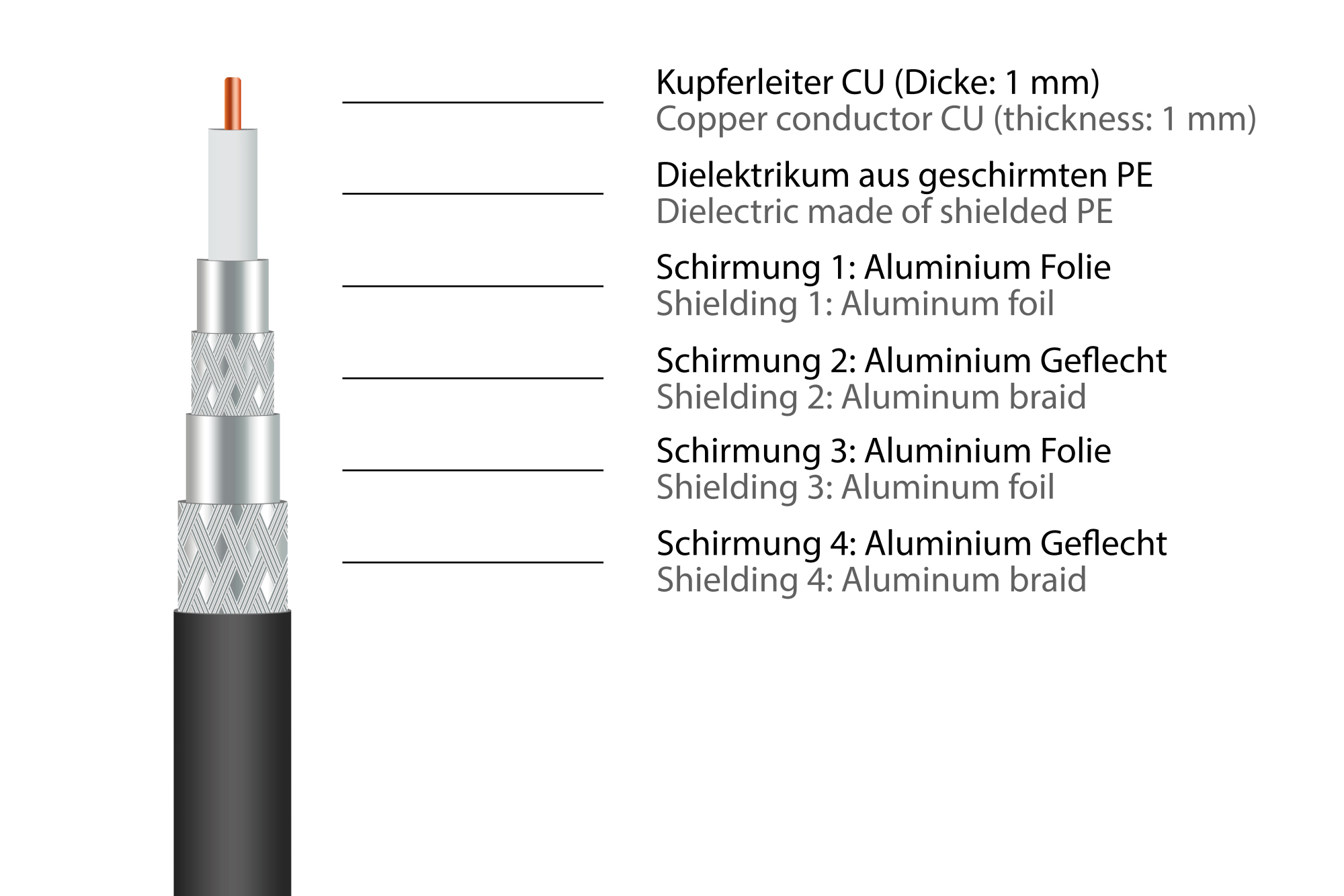 TV Antennenkabel SmartFLEX, IEC/Koax Stecker an Buchse, vergoldet, vierfach geschirmt, 120 dB, 75 Oh