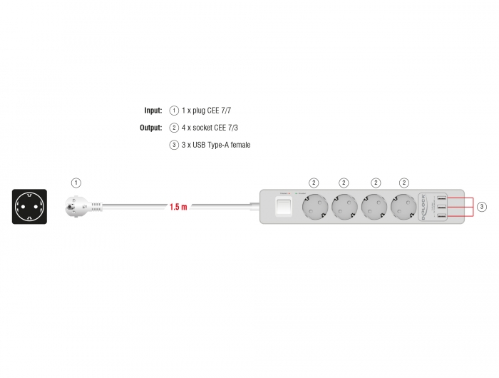 Steckdosenleiste 4-fach mit Überspannungsschutz und 3x USB, 1,5m, weiß, Delock® [11206]