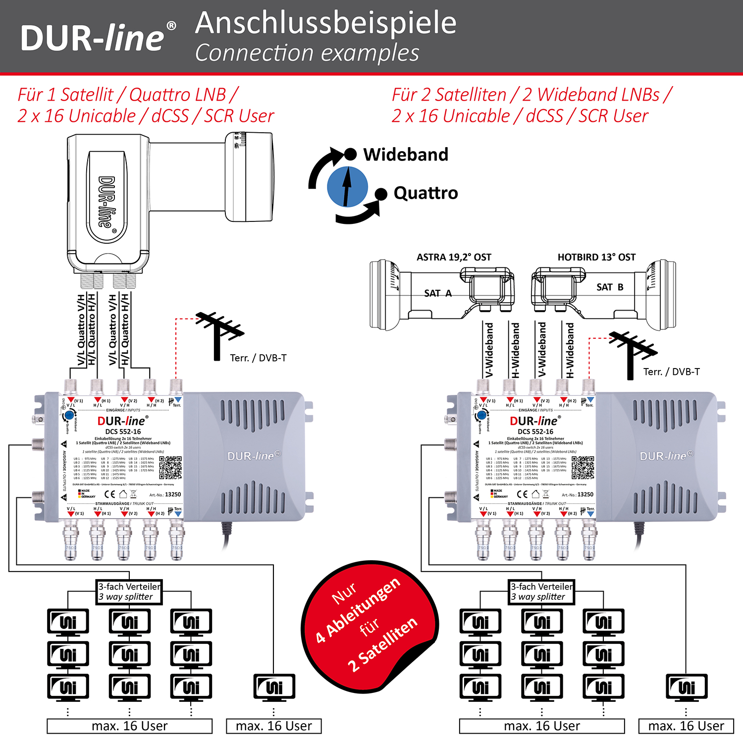 DUR-line DCS 552-16 - Einkabellösung