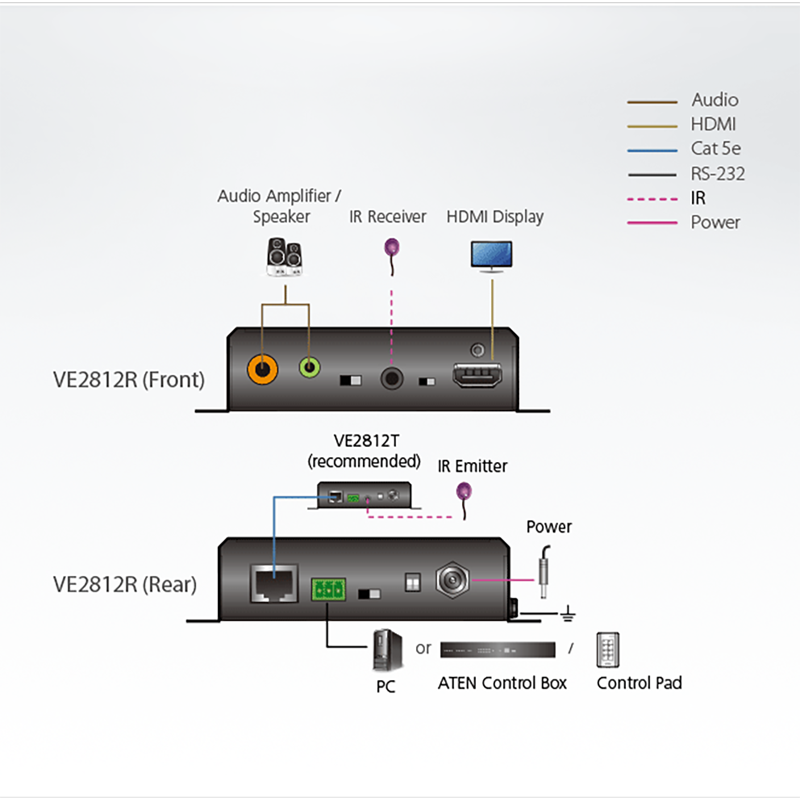 HDMI HDBaseT Receiver mit Audio De-Embedding