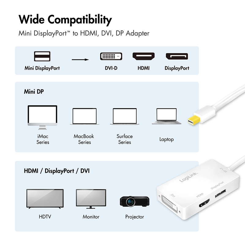 DisplayPort-Adapter, mDP/M zu HDMI+DVI+DP, 4K/60 Hz, weiß, 0,15 m