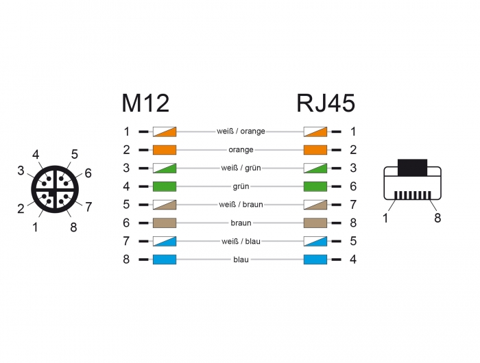 Netzwerkkabel M12 8 Pin X-kodiert an RJ45 Hirose Stecker TPU, wasserblau, 3 m, Delock® [85431]