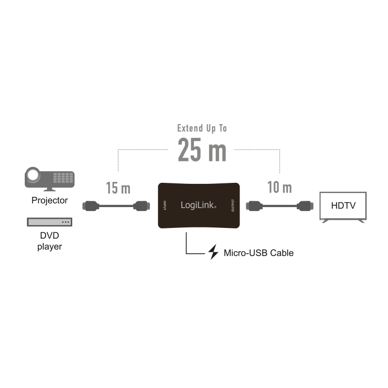 HDMI-Repeater, 25 m, 4K/60 Hz, HDCP 2.2