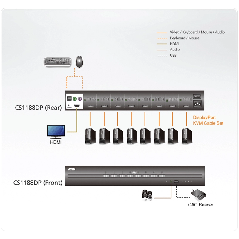 8-Port USB DisplayPort Secure KVM Switch