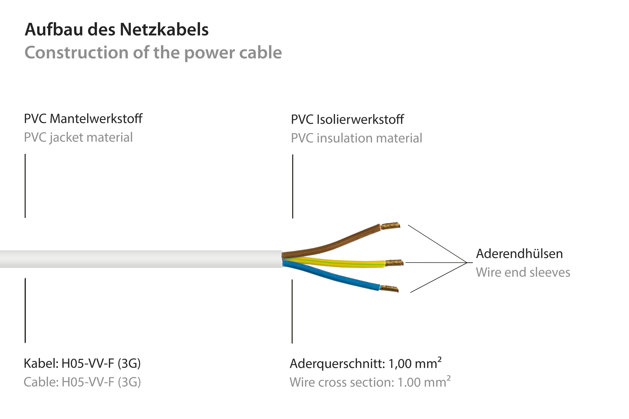 Netzkabel Schutzkontakt-Stecker Typ E+F (CEE 7/7, gewinkelt) an abisolierte Enden, weiß, 1,00 mm², 3