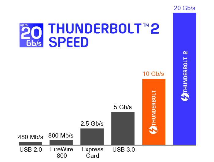 Thunderbolt 3 (20 Gb/s) USB-C™ Kabel Stecker an Stecker, passiv, 5A, schwarz, 1,0m, Delock® [84845]
