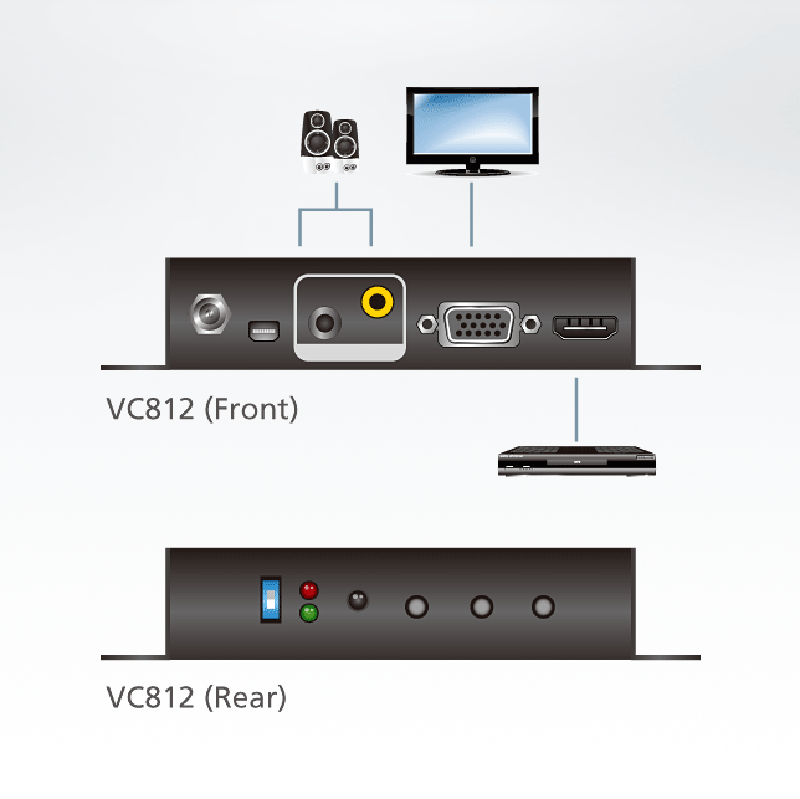 Konverter HDMI auf VGA/Audio mit Skalierfunktion