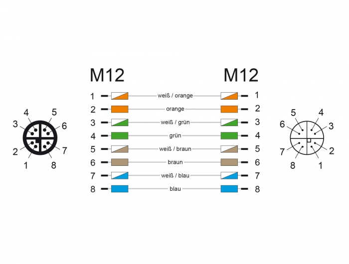 Netzwerkkabel M12 8 Pin X-kodiert Stecker an Buchse TPU, wasserblau, 1 m, Delock® [85421]