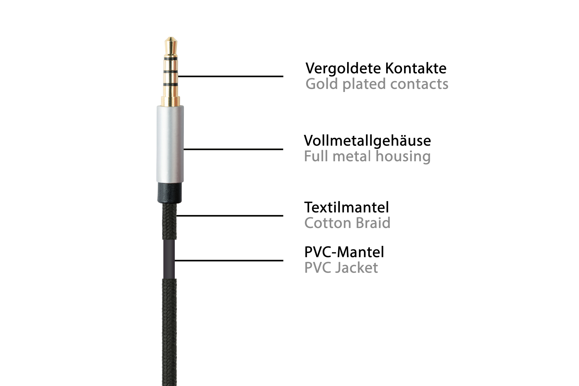 Audio Anschlusskabel High-Quality, 4-poliger 3,5mm Klinkenstecker beidseitig, Textilmantel, schwarz,