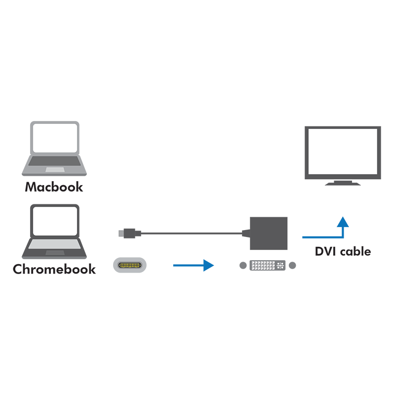 USB 3.2 Gen1 Type-C Adapter, C/M zu DVI-D/F, 1080p, weiß, 0,15 m
