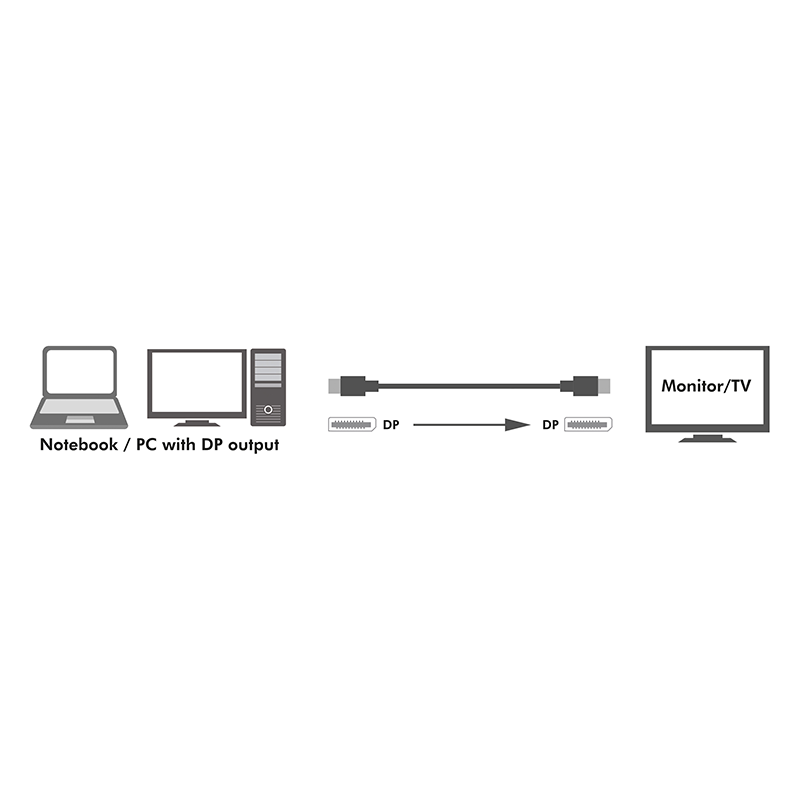 DisplayPort-Kabel, DP/M zu DP/M, 8K/60 Hz, schwarz, 3 m