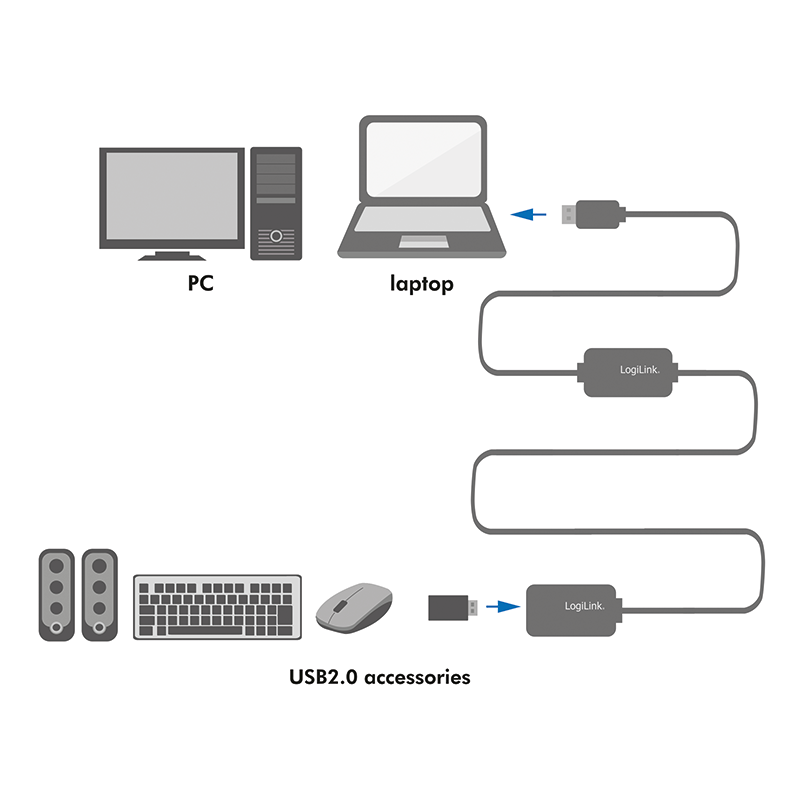 USB 2.0-Kabel, USB-A/M zu 4x USB-A/F, Verstärker, schwarz, 25 m